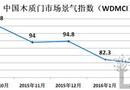 2016年4月份中国木质门市场景气指数（WDMCI）