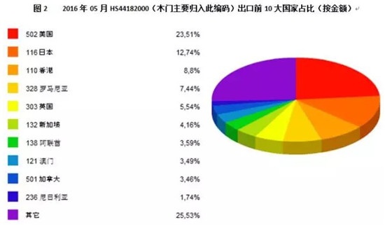 盛友木门