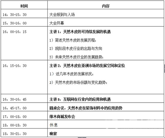 首届木皮行业高峰论坛