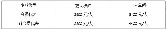 首届中国木门窗企业家峰会