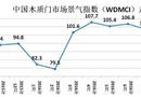 2016年11月份中国木质门市场景气指数（WDMCI）