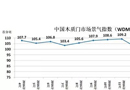 2017年4月份中国木质门市场景气指数WDMCI