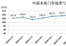 2017年5月份中国木质门市场景气指数（WDMCI）