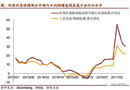 看制造、木门行业环保如何影响经济和市场？