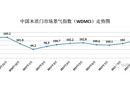 2017年10月份中国木质门市场景气指数（WDMCI）