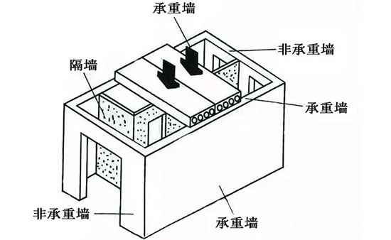 房屋装修