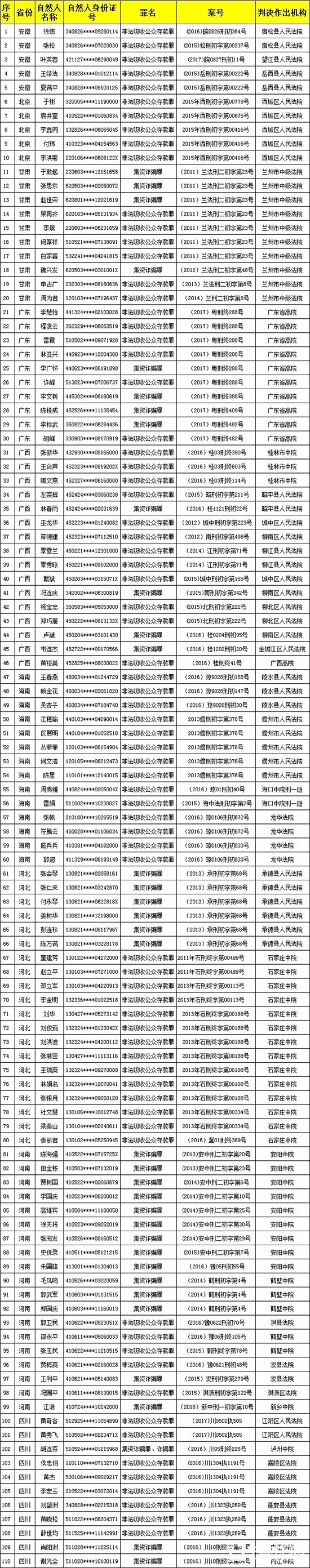 金融黑名单