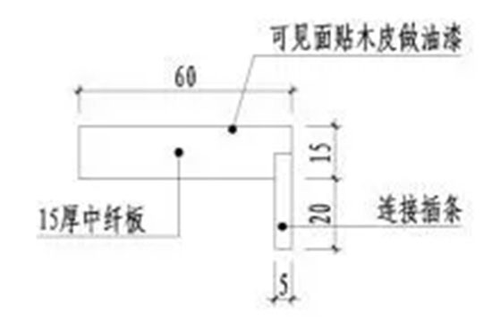 实木复合门