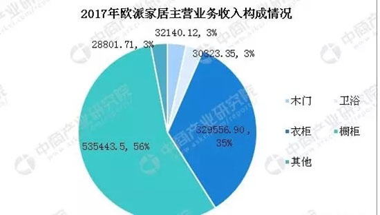 中国家具行业
