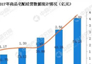 中国家具行业亏损总额高达22.5亿元