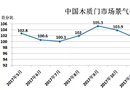 2018年5月份中国木质门市场景气指数报告