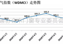 2018年7月份中国木质门市场景气指数（WDMCI）