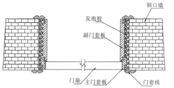 门套的设计及制作工艺