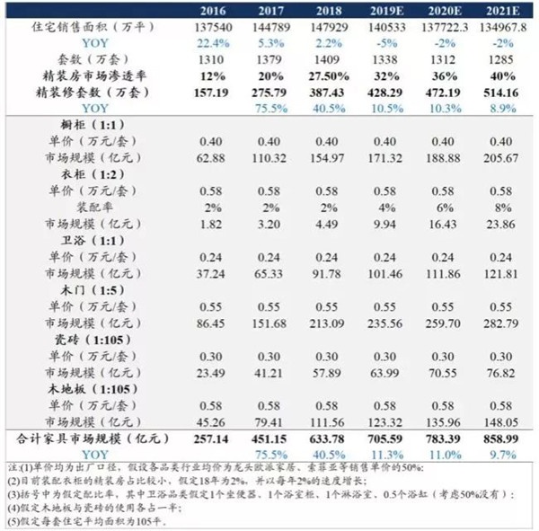 全屋定制家居人 