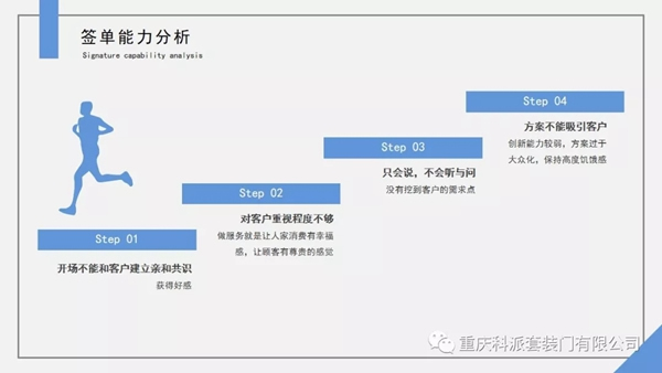 科派木门《快速成交特训营》学习成果分享，提高签单能力！