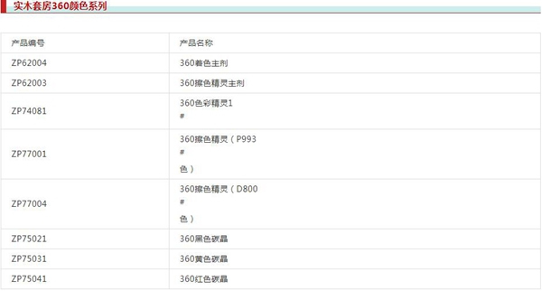 展辰涂料实木4.0产品为何能火爆青岛整木定制发展峰会？