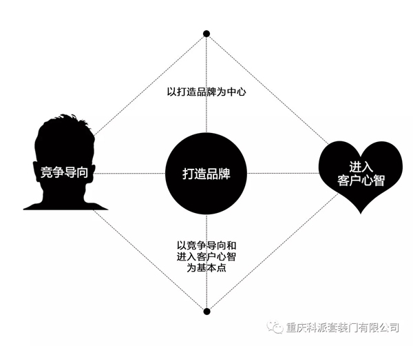 大数据赋能科派木门品牌C位目标已经明确