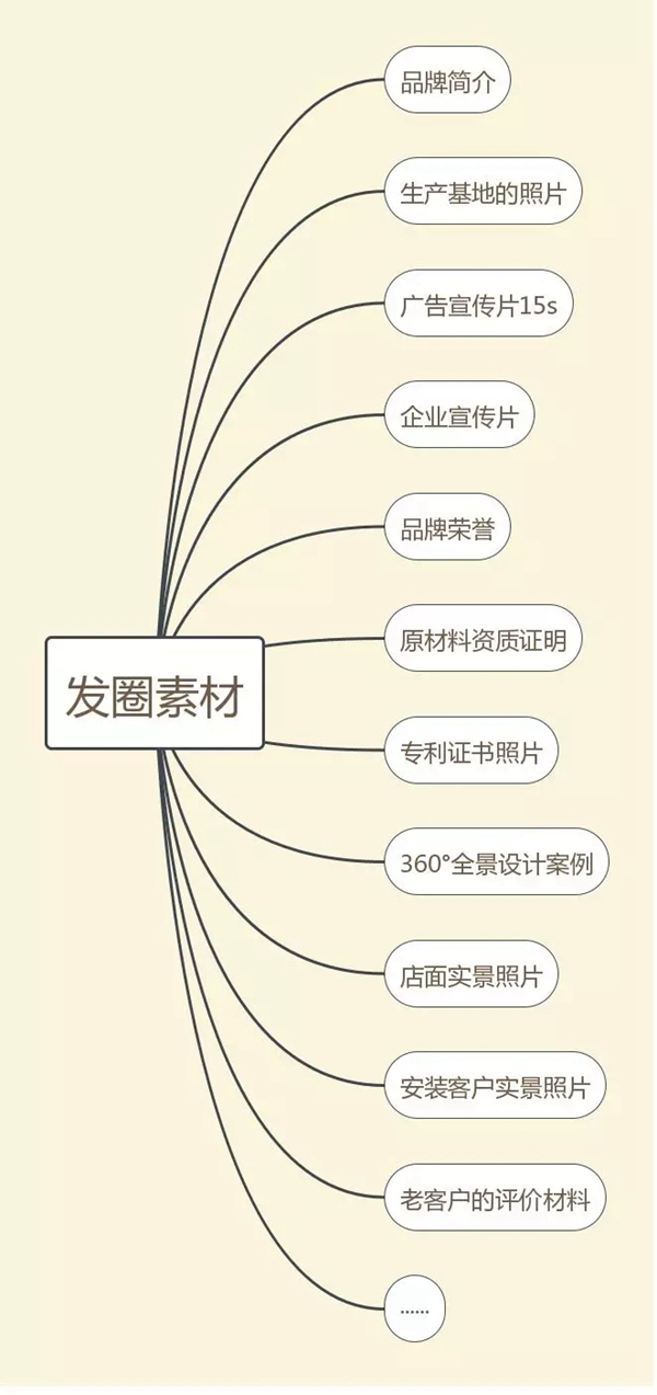 尚鼎木门：疫情当前，建材行业微信营销怎么做？（上）