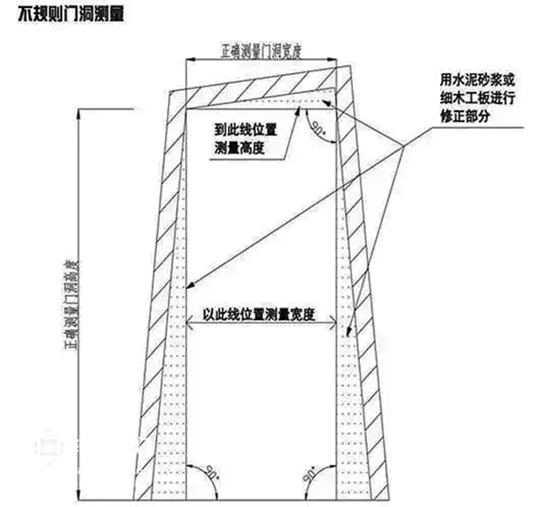 九重防盗门告诉您如何准确测量门洞尺寸