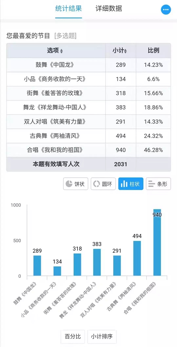 2019现代筑美家居年度表彰大会圆满落幕