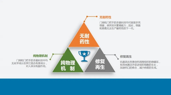 新标N99抗菌门能拒绝650多种病菌 全面呵护家人健康