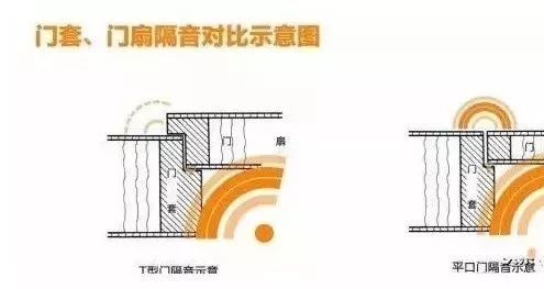 “T”型门和平口门究竟有何差异