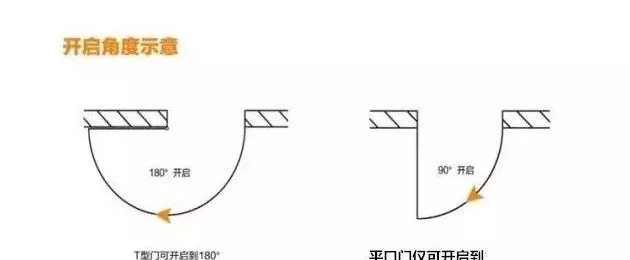 “T”型门和平口门究竟有何差异