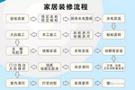 康华木门与您分享简单易懂的实用家居装修流程+主材施工顺序！