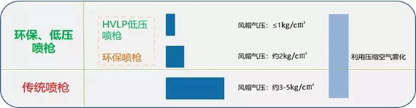 大宝漆：论环保风暴下的家具喷涂新思路