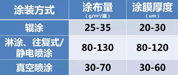 嘉宝莉家具漆告诉你冬季高发的「漆病大全」是什么？