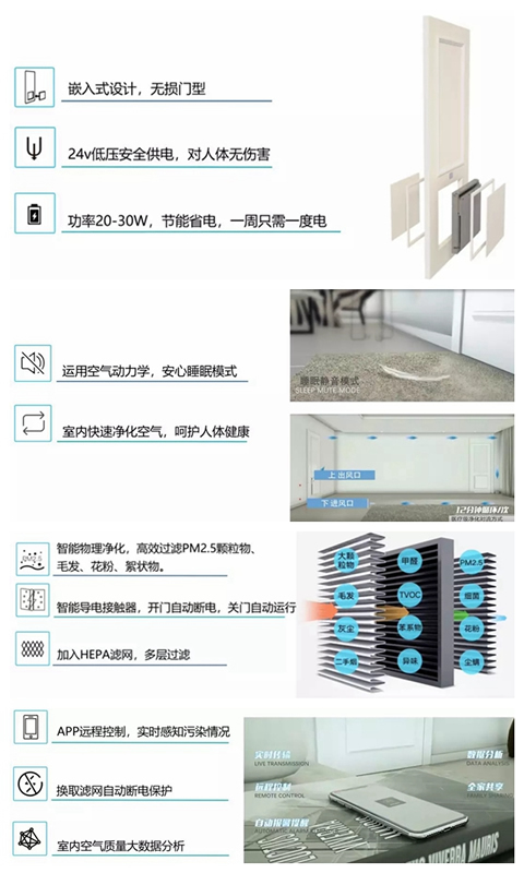 金迪木门推出一款能隔离病毒、净化空气的智能门