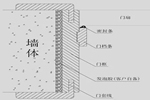 双羽木门安装方法 教您木门安装验收全攻略