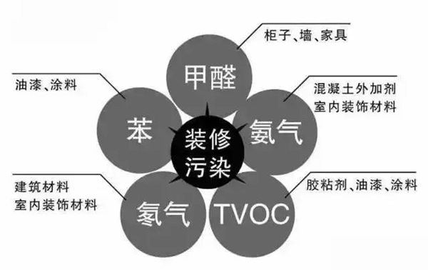 3D无漆木门：学会这几招，春季装修超简单