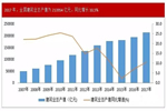 一天销量抵一年！木门领域这块“大蛋糕”，铝门窗经销商该如何获取？