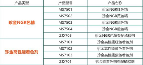 嘉宝莉家具漆这3大着色产品体系，搞定99%的实木家具色彩难题！