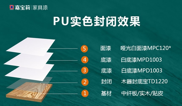 嘉宝莉家具漆这令人惊叫的实色木门涂装方案！高遮边，耐黄变，高性价比！