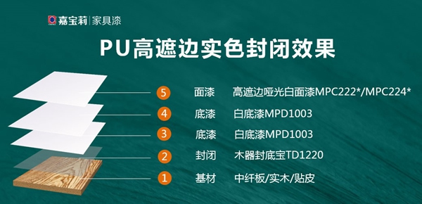 嘉宝莉家具漆这令人惊叫的实色木门涂装方案！高遮边，耐黄变，高性价比！