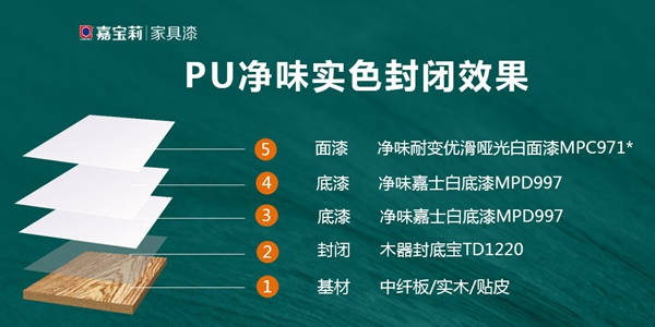 嘉宝莉家具漆这令人惊叫的实色木门涂装方案！高遮边，耐黄变，高性价比！