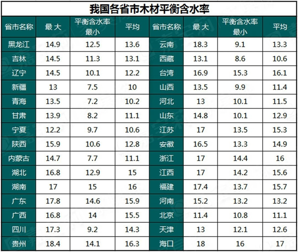 嘉宝莉家具漆涂装小课堂：实木家具的“长寿”秘诀