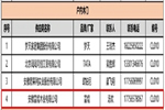 富煌木业成功入围安徽房地产采购平台户内木门供应商