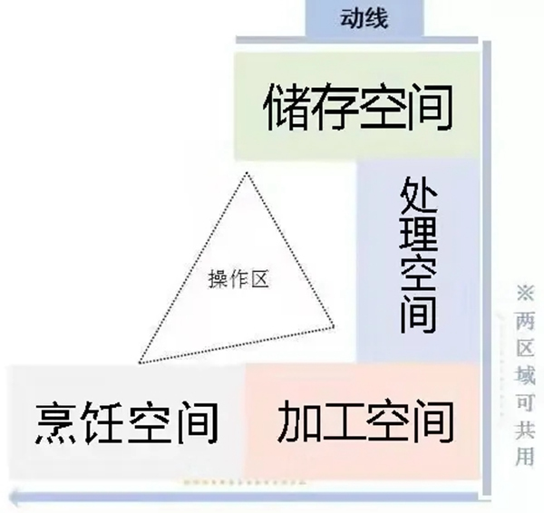 万家园整木定制：疫情过后，厨房装修不得不考虑的四点！