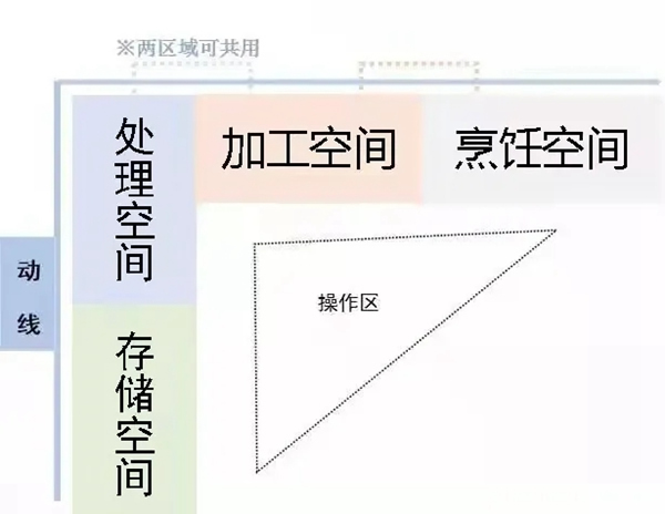 万家园整木定制：疫情过后，厨房装修不得不考虑的四点！