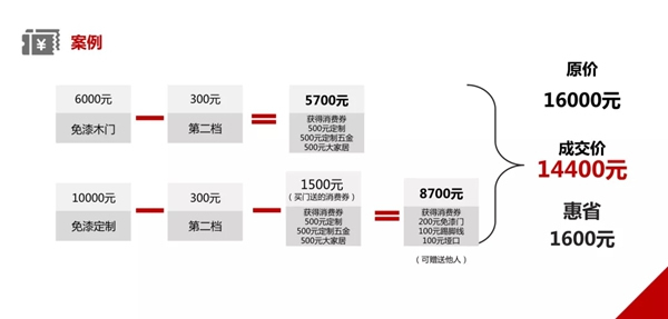 三峰家居1000万惠民现金券，全国免费大派送！