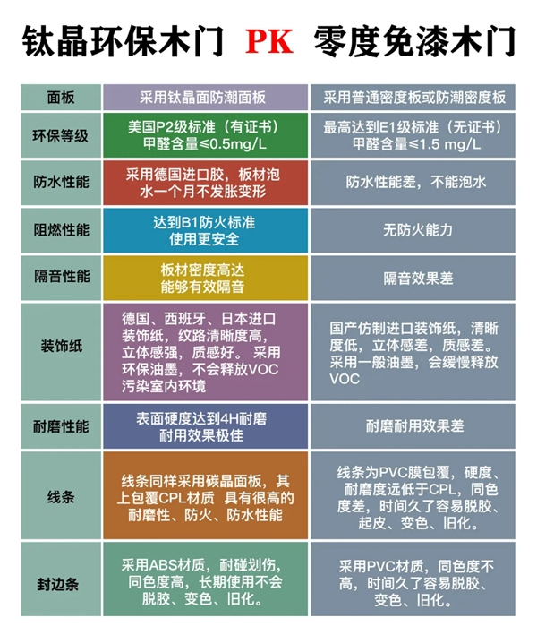 帝帮木门：轻奢·钛晶环保木门系列