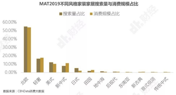 华润涂料：家具市场的最大买家是谁你了解吗？
