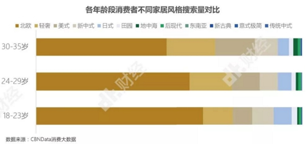 华润涂料：家具市场的最大买家是谁你了解吗？