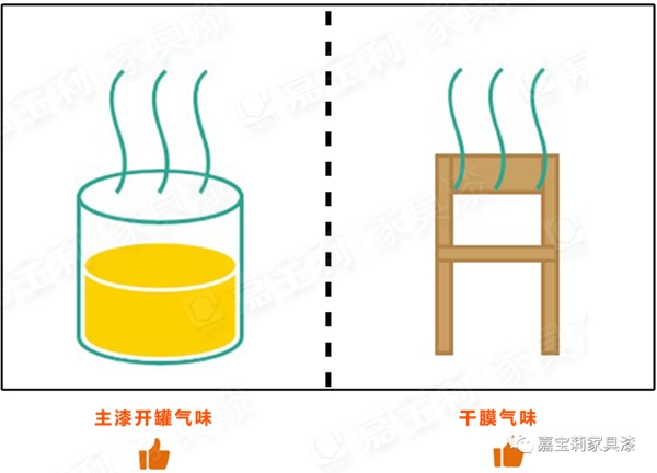 嘉宝莉家具漆新品上市：第3代净味白面漆闪耀登场