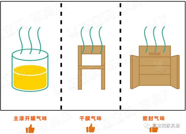 嘉宝莉家具漆新品上市：第3代净味白面漆闪耀登场