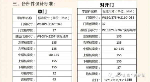 三力宏鑫：定制木门知识