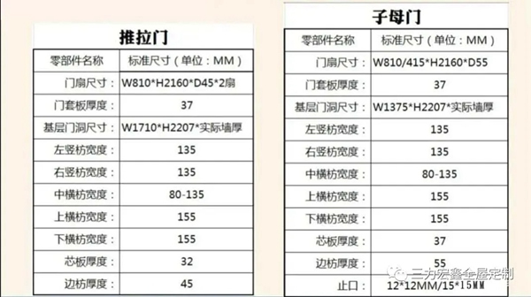 三力宏鑫：定制木门知识